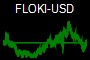 FLOKI-USD